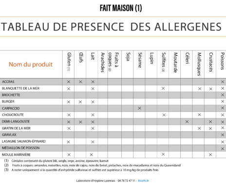 tableau 1