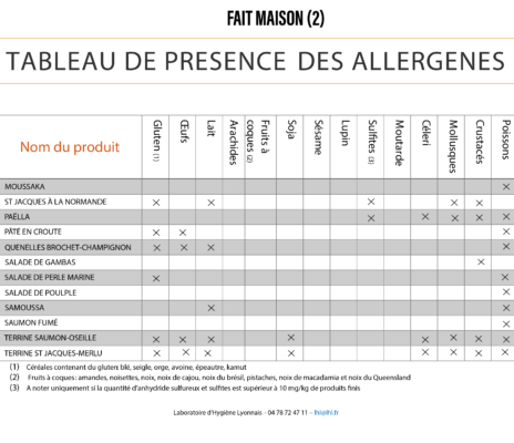 tableau 2