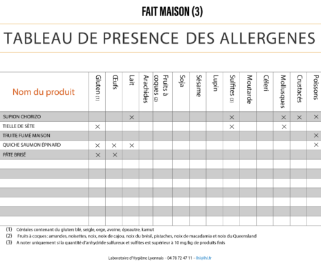 tableau 3